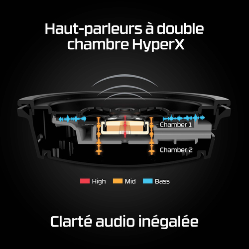 HyperX Cloud Alpha Wireless Noir/Rouge 7.1 Surround - Micro-casque - 6